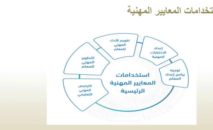 كلية العلوم تقيم ورشة عمل بعنوان : التهيئة لاختبار الرخصة المهنية للوظائف التعليمية في تخصص الرياضيات -  التهيئة لاختبار الرخصة المهنية للوظائف التعليمية