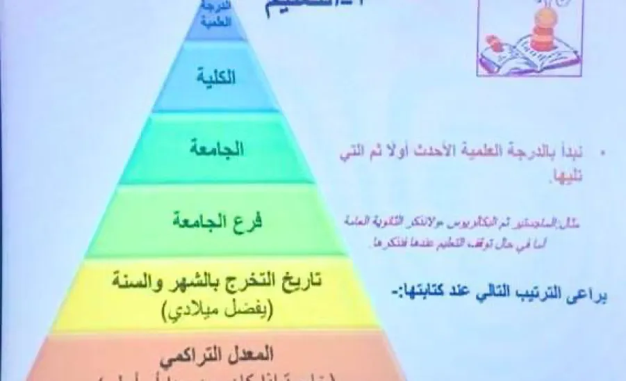 The Applied College’s Alumni Unit holds a Training Workshop on Designing Innovative CVs for Graduates -  احترافيه