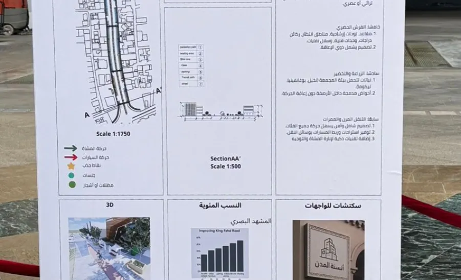 Engineering Students win Best Project in the Urban Studio Initiative for Humanising Arterial Streets -  فوز طالبات كلية الهندسة بأفضل مشروع من جامعة المجمعة ضمن مبادرة الاستوديو العمراني لأنسنة الشوارع الشريانية