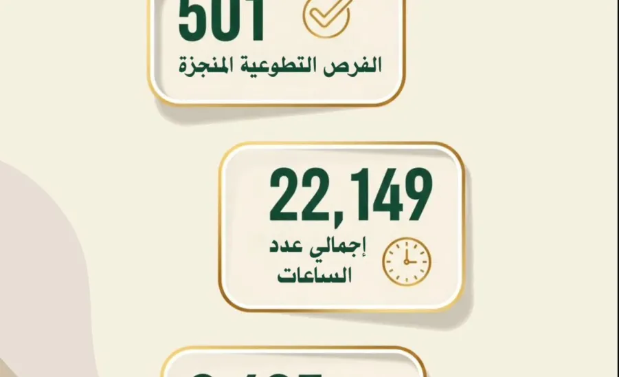 الكلية التطبيقية تحصد جائزة الجهة المتميزة في العمل التطوعي والمجتمعي لعام 2025 -  تكريم 