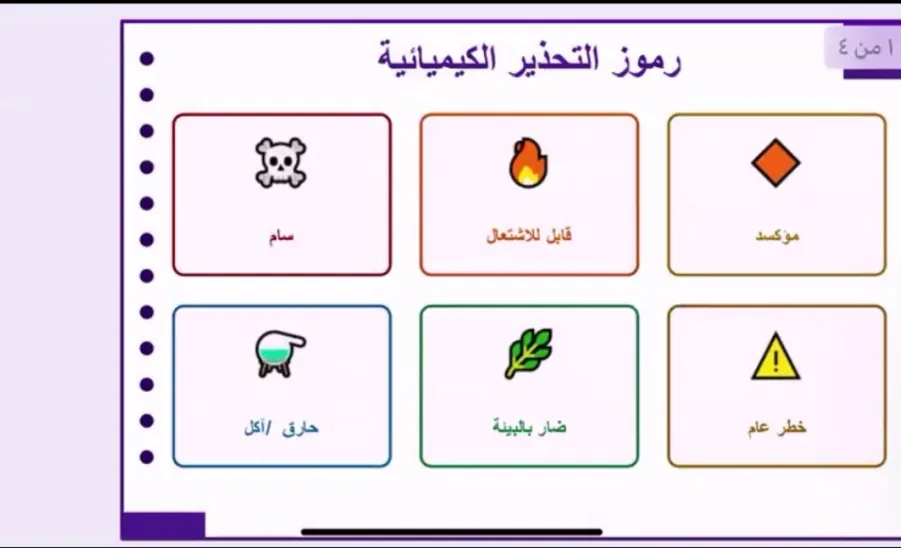 كلية العلوم تقيم برنامجاً بعنوان : ورشة عمل المختبر النظيف والآمن في تخصصات العلوم  -  كلية العلوم تقيم دورة بعنوان ورشة عمل المختبر النظيف والآمن في تخصصات العلوم 