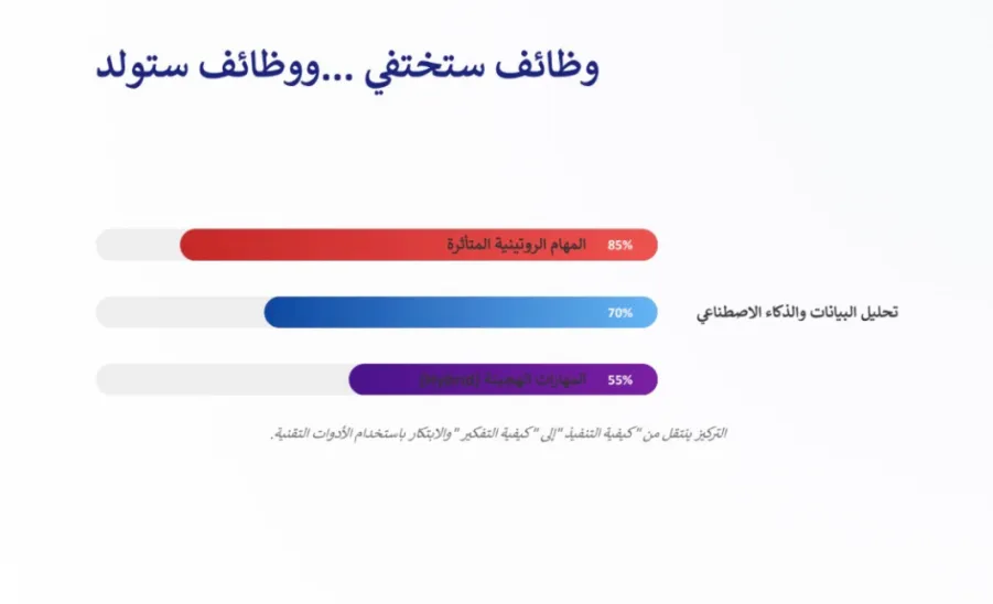 كلية العلوم تقيم ورشة عمل بعنوان : تأثير الذكاء الاصطناعي على تخصصات العلوم -  تأثير الذكاء الاصطناعي على تخصصات العلوم