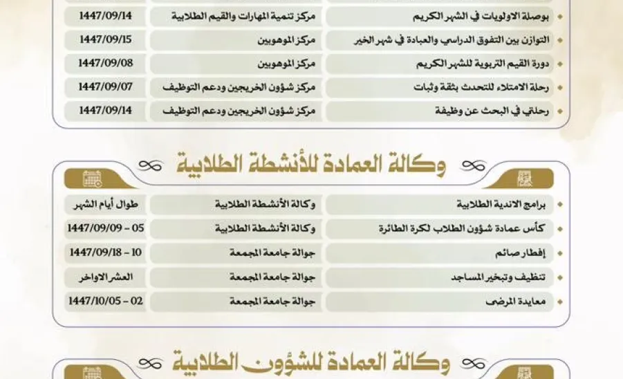 عمادة شؤون الطلاب تطلق حزمة برامجها الرمضانية لعام 1447هـ -  1