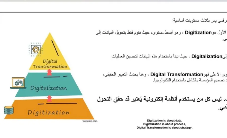 The College of Sciences conducts a Workshop on Digital Transformation Concepts and Foundations -  كلية العلوم تقيم ورشة عمل بعنوان مفاهيم وأسس التحول الرقمي 