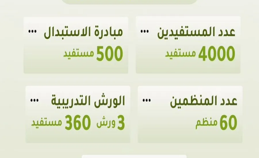 الجامعة تختتم النسخة الثانية من مبادرة رحلة كفاءة 2 -  1