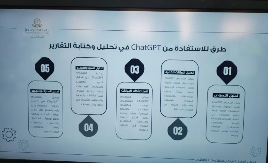 كلية العلوم تقيم ورشة بعنوان الذكاء الاصطناعي في تحليل وكتابة التقارير -  الذكاء الاصطناعي في تحليل وكتابة التقارير