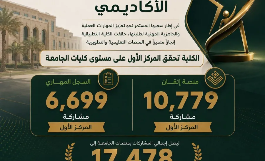 التطبيقية تحصد المركز الأول في عدد المشاركات في منصتي مهاري وإتقان -  صورة 