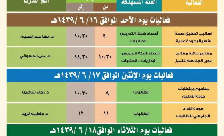 فعاليات أسبوع الجودة في شطري الطلاب والطالبات في كلية التربية بالمجمعة - 