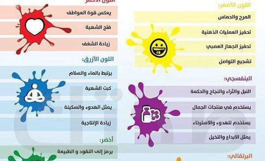فعالية قسم التربية الخاصة في كلية التربية بالمجمعة ممثلة في شعبه المقدمة للطالبات في الزلفي عن (برنامج ألوان ) - 