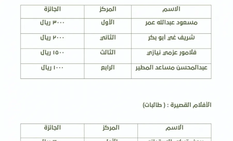 الجامعة تقيم حفل المعايدة السنوي لعيد الأضحى المبارك لهذا العام  “الاستثنائي” ، وسط إجراءات احترازية وباتباع التعليمات الوقائية . - 