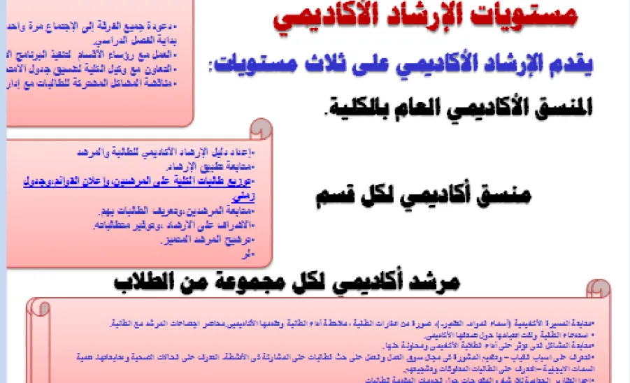 WORKSHOP ON ACADEMIC COUNSELING - 