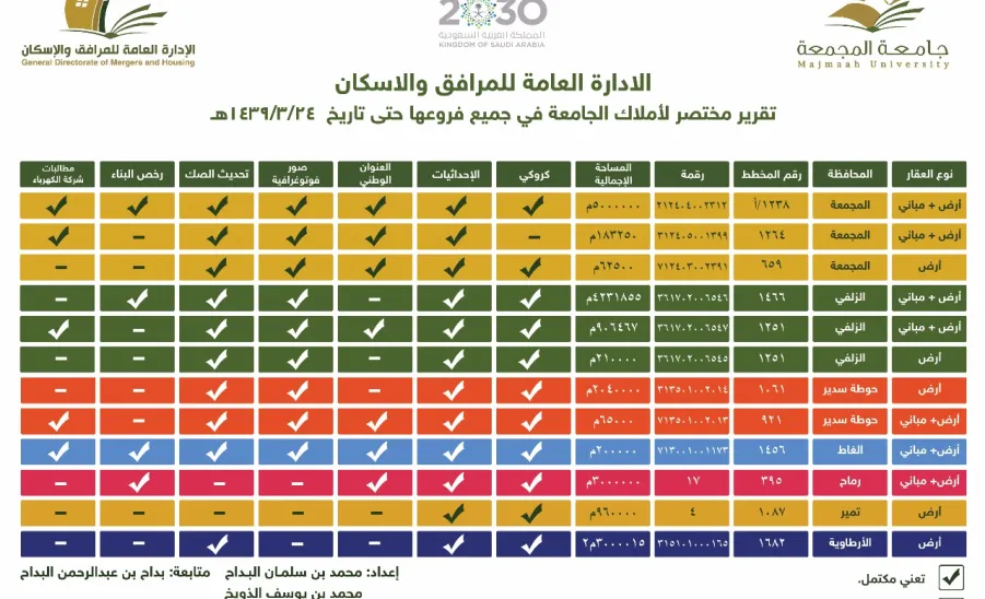 وكيل الجامعة يشكر الإدارة العامة للمرافق والإسكان - 