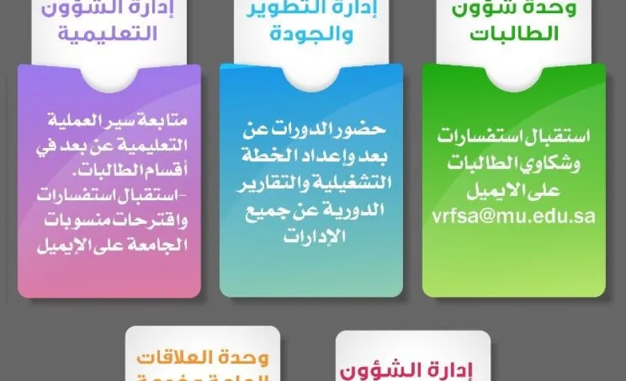وكالة الجامعة لشؤون الطالبات تستمر في تقديم  خدماتها بكافة وحداتها ، وفقًا لظروف التعليق الحالية .  أنتم محل اهتماننا دائمًا ... - 