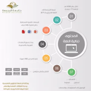 VICE RECTOR’S OFFICE FOR EDUCATIONAL AFFAIRS DEVELOPS ITS WEBSITE CONTENT