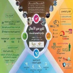 وكيلة الجامعة لشؤون الطالبات تستلم تقريرًا بسير العمل من الإدارة العامة للخدمات
