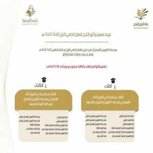 موعد تسليم وثائق التخرج للفصل الدراسي الثاني 1442 / 1443 هـ