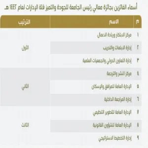 Vice-Rector's Office for Graduate Studies wins first place of MU Award for Quality and Excellence