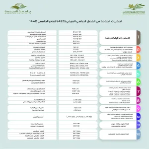 المقررات الصيفية