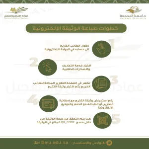 الوثيقة الإلكترونية