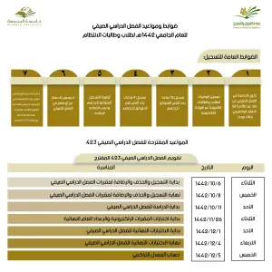 ضوابط ومواعيد الفصل الدراسي الصيفي للعام الجامعي 1442هـ
