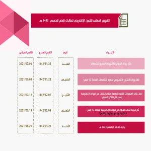 مواعيد القبول الإلكتروني للعام الجامعي 1443هـ (طالبات)