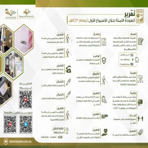 PROCEDURES OF SAFE RETURN TO SCHOOL FOR NEW ACADEMIC YEAR COMPLETED BY GENERAL ADMINISTRATION OF SERVICES