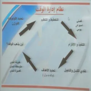 A course entitled "Time management"