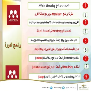 A Training course entitled "Electronic documentation of references"
