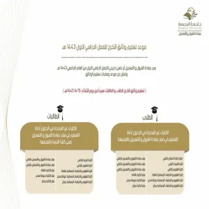 موعد تسليم وثائق التخرج للفصل الدراسي الأول 1443 هـ