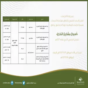 Graduation Project Week