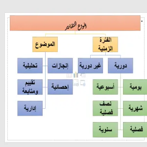 Training Unit holds a course on Report Writing