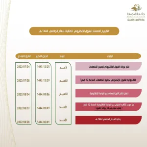 electronic admission dates for the year 1444 AH (female students)