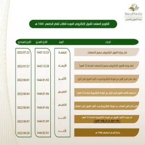 electronic admission dates for the year 1444 AH (male students)