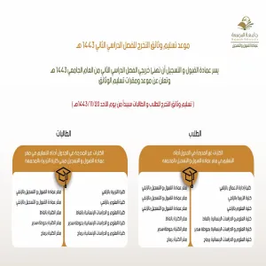 Where to receive graduation documents