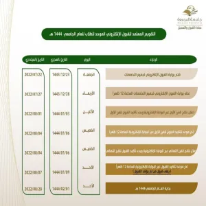 Admission portal for male students open - 1444 AH