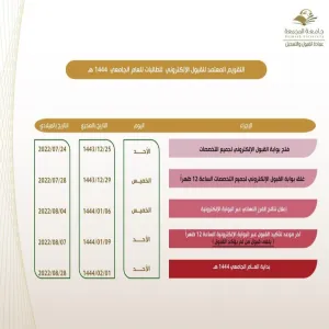 Admission portal for female students open - 1444 AH