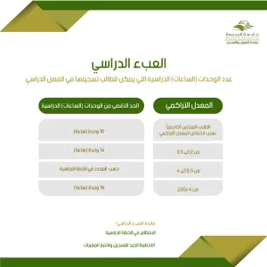 Study load