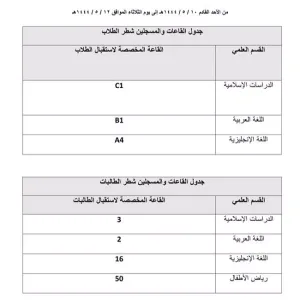 Academic advising for second semester