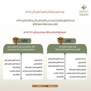 Deadline of collecting graduation documents for the second semester (442)