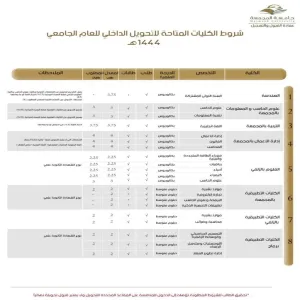 conditions for internal transfer