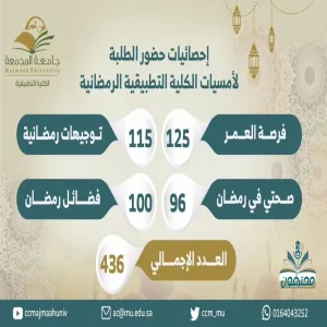 Applied College holds evening events during Ramadan