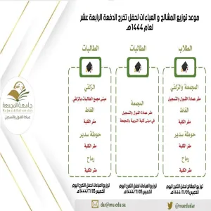 location of receiving graduation Meshlah and Abaya