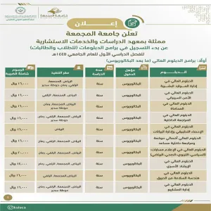 REGISTRATION IS OPEN FOR A NUMBER OF PROGRAMS