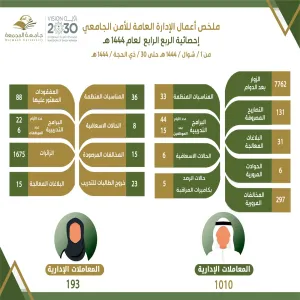 GAUS thanked by Prof. Al-Dosari