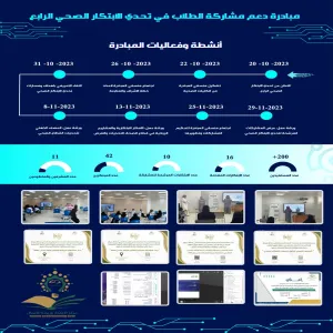 MU's initiative to support students' participation in Health Innovation Hackathon 4th edition