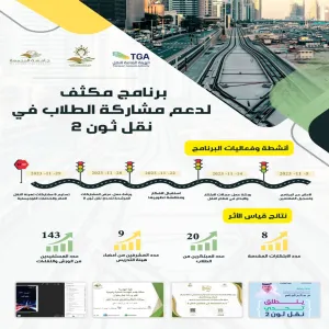 An intensive program to support students' participation in Naqil Thon 2.