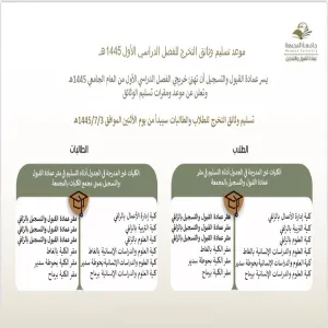 Locations of receiving graduation documents for academic year 1445