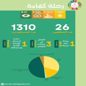 Sustainable Development Club holds a program