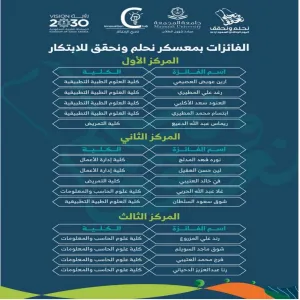 A team of students from the College of Computer Sciences and Information achieve success