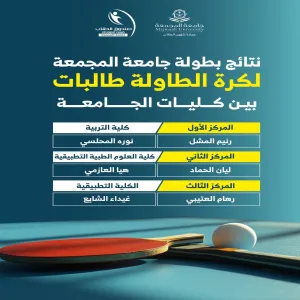 Students of the Applied College win third place in Majmaah University's Table Tennis Championship.